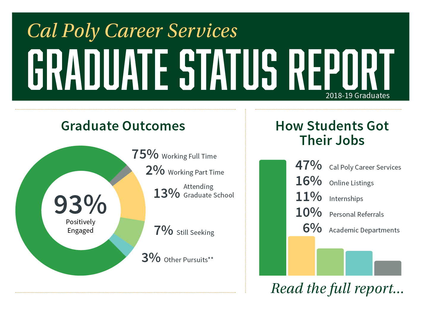 Home Career Services Cal Poly, San Luis Obispo